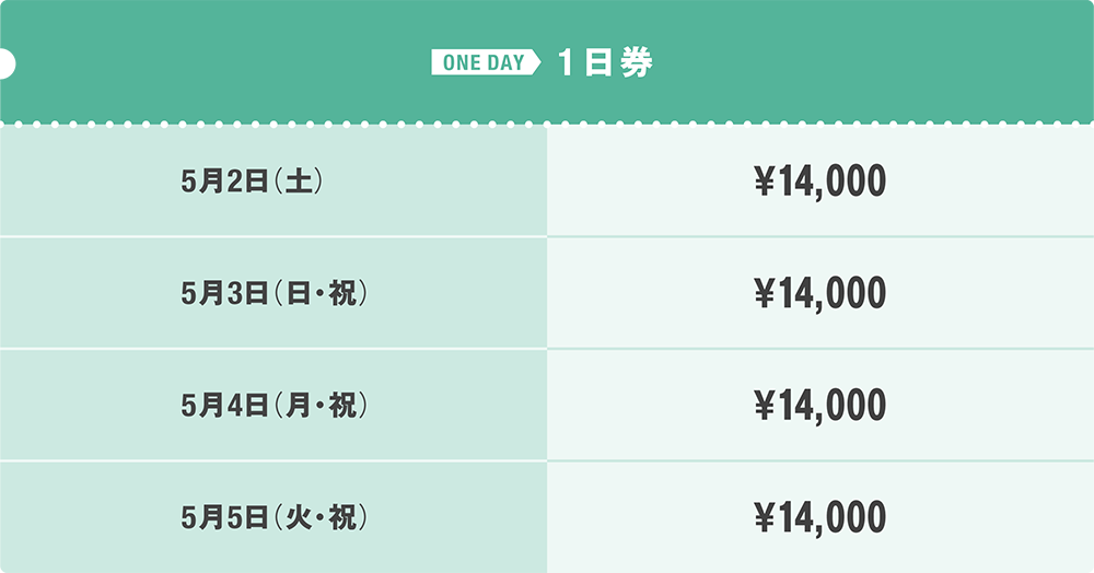 5月2日　1日券14,000円、5月3日　1日券14,000円、5月4日　1日券14,000円、5月5日　1日券14,000円